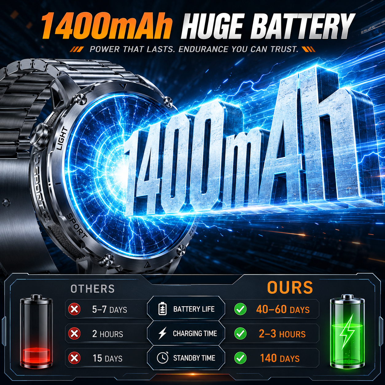 2026 New Rugged Power Smart Wa - огляд і ціна Smartwatch Rugged Watches For Men