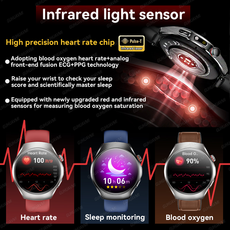 2026 Brand New upgrade Health  - огляд і ціна Smartwatch Watches For Women Branded