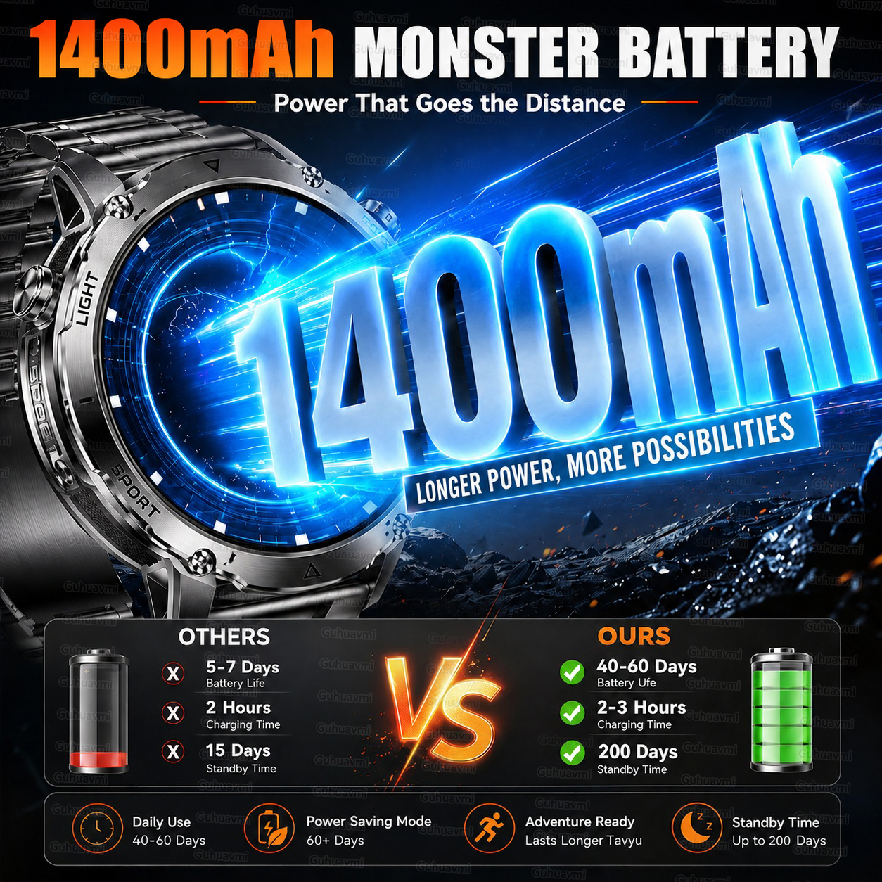 2026 New 1400mAh Big Battery S - огляд і ціна Smartwatch Rugged Watches For Men