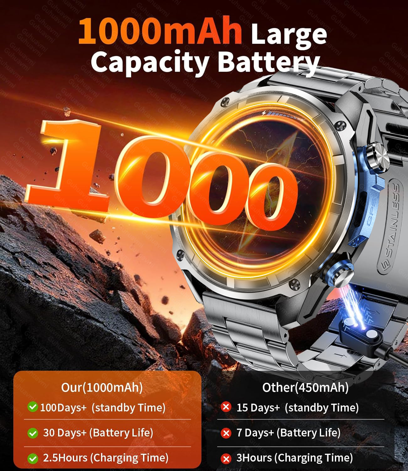 New Military Men  Accuracy GPS - огляд і ціна Smartwatch Watches Brands For Men