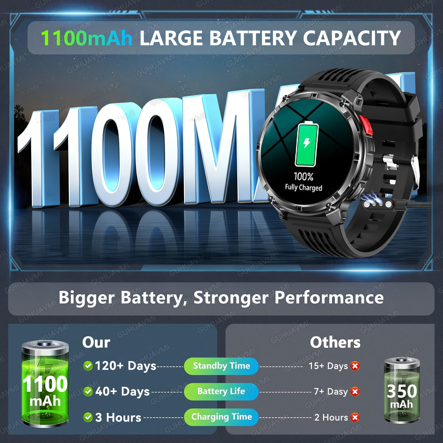 2026 New T-Rex3 Pro GPS Tracke - огляд і ціна Smartwatch Rugged Watches For Men