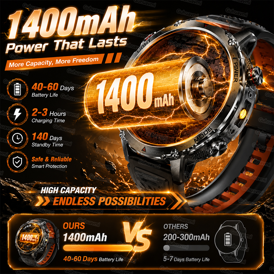 New Rugged Military SmartWatch - огляд і ціна Smartwatch Rugged Watches For Men