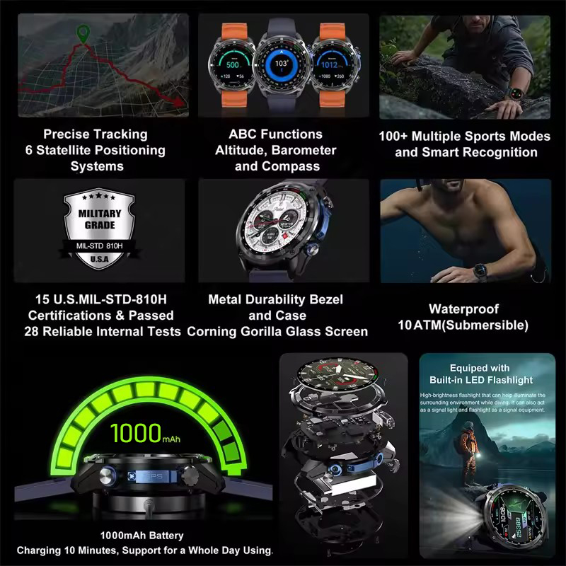 New Military Offline GPS Map S - огляд і ціна Smartwatch Watches Brands For Men